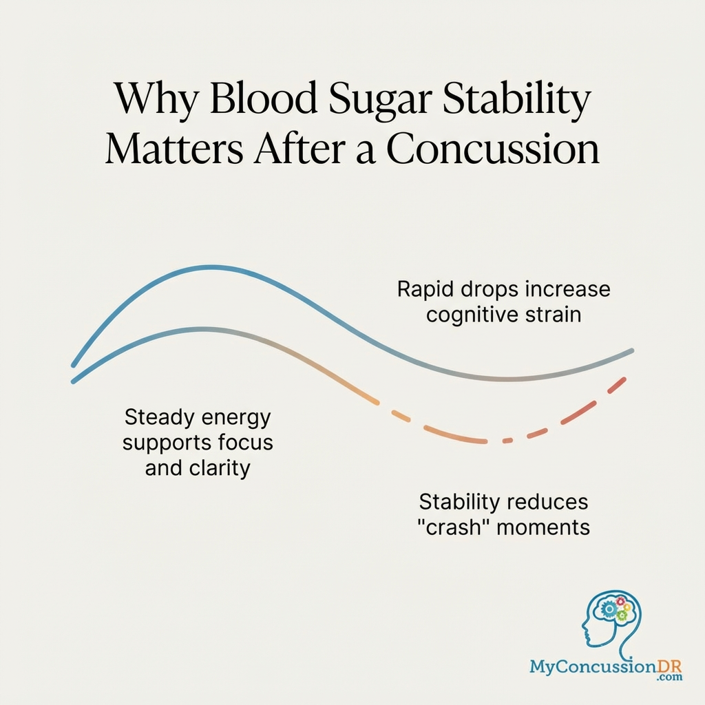 Blood Sugar After Concussion: How Energy Stability Supports Brain Healing
